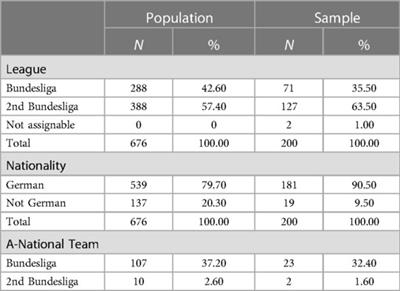 Soccer above all? Analysis of academic and vocational education among female soccer players in the German women's Bundesliga and 2nd women's Bundesliga